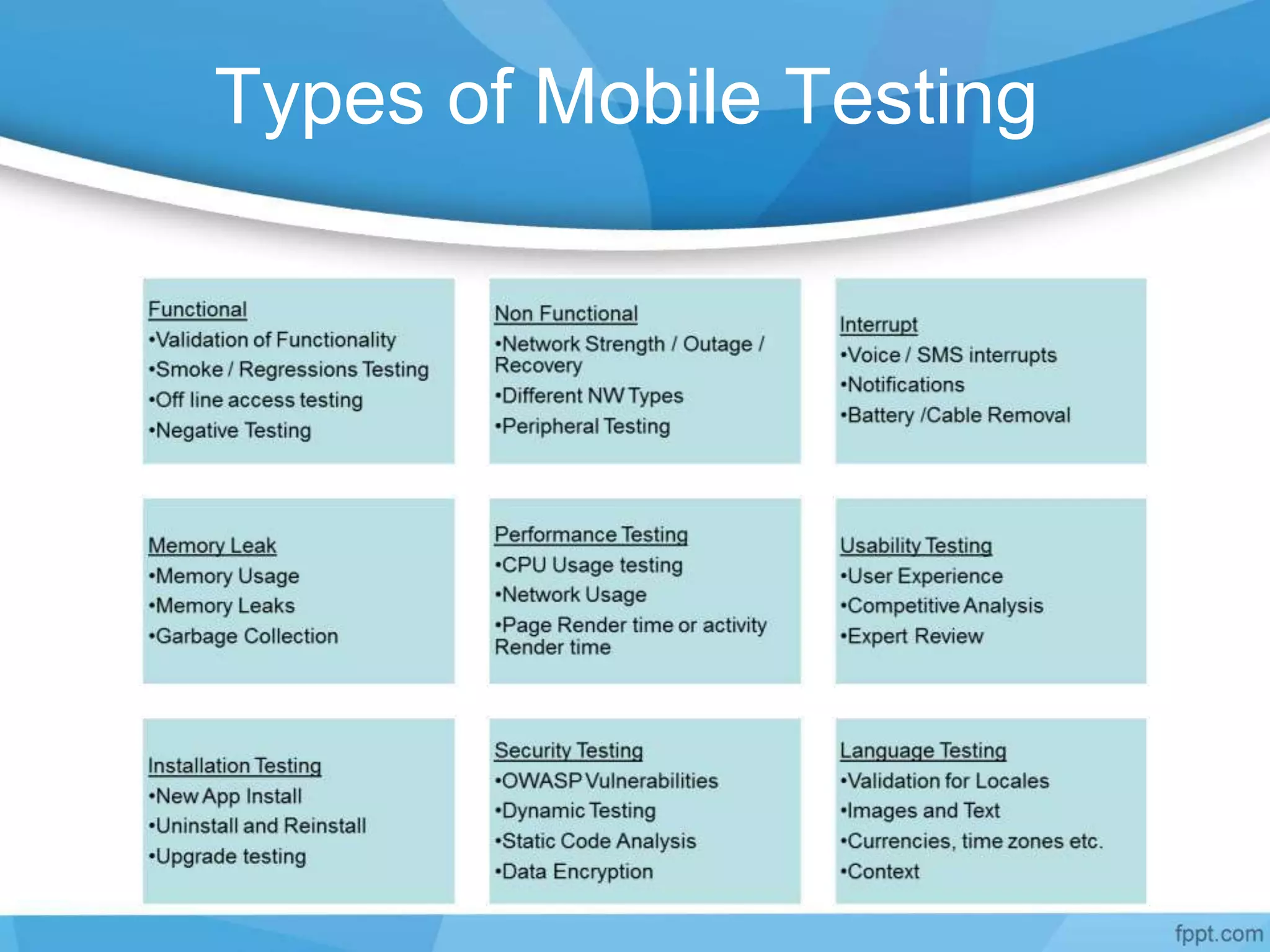 Types of Mobile Testing
 