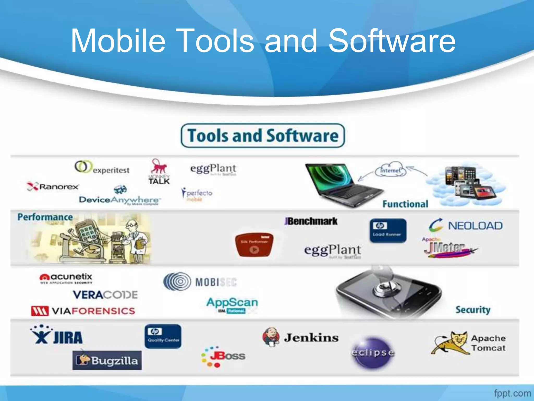 Mobile Tools and Software
 