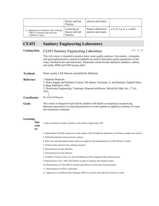 theory and Lab 
Practice 
quizzes and exams 
12. Application of membrane filter technique 
(MFT) to measure total and fecal 
coliforms in water 
Lecturing on 
theory and Lab 
Practice 
Report submission, 
quizzes and exams 
a, b, d, f, g, h, i, j, and k 
CE453 Sanitary Engineering Laboratory 
Catalog Data CE453 Sanitary Engineering Laboratory (1.5 – 2 : 1) 
This Lab course is intended to practice basic water quality analyses. Gravimetric, volumetric 
and spectrophotometeric analytical methods are used to determine quality parameters of raw 
water, finished water and wastewater. Parameters tested include alkalinity, hardness, salinity 
and solids, BOD and COD among others 
Textbook Water quality LAB Manual, assembled by Shahalam 
Reference 1.Handout Materials 
2. Water Supply and Pollution Control, 5th edition, Viessman, Jr. and Hammer, HarperCollins 
College Publishers, 1993. 
3. Wastewater Engineering: Treatment, Disposal and Reuse, Metcalf & Eddy, Inc., 3rd ed., 
1991. 
1. 
Coordinator Dr. Ziad Al-Ghazawi 
Goals This course is designed to provide the students with hands on experience in practicing 
laboratory procedures on selected parameters of water quality-as applied to schemes of water 
and wastewater treatment. 
Learning 
Out 
com 
es: 
1. Basic orientation on safety measures in the sanitary engineering LAB 
2. Appreciation of QA/QC protocols in water quality LAB including the significance of reference samples and controls 
3. Solids determination and gravimetric analysis 
4. Beer’s law and spectrophotometric analysis as applied to the determination of p-Nitro Phenol in waters 
5. Titration skills and acid / base chemical analyses 
6. Determination of water alkalinity 
7. Determination of water hardness 
8. Turbidity of surface waters, Jar Test and Modeling of the coagulation-flocculation process 
9. Determination of EC, TDS, and Chlorine residual in drinking and irrigation waters 
10. Determination of 5-day BOD in influent and effluent of wastewater treatment plants 
11. Determination of COD in wastewater 
12. Application of membrane filter technique (MFT) to measure total and fecal coliforms in water 
 