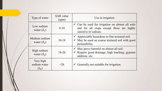 Type of water
SAR value
(epm)
Use in irrigation
Low sodium
water (𝑆1)
0-10
 Can be used for irrigation on almost all soils
and for all crops except those are highly
sensitive to sodium.
Medium sodium
water (𝑆2)
10-18
 Appreciable hazardous in fine textured soil.
 May be used on coarse textured soil with good
permeability.
High sodium
water (𝑆3)
18-26
 May prove harmful on almost all soil.
 Require good drainage, high leaching, gypsum
addition. etc.
Very high
sodium water
(𝑆4)
>26  Generally not suitable for irrigation.
 