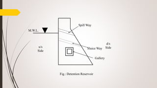 M.W.L.
u/s
Side
d/s
SideSluice Way
Spill Way
Gallery
Fig.: Detention Reservoir
 