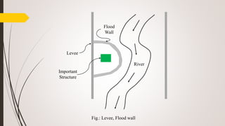 River
Flood
Wall
Levee
Important
Structure
Fig.: Levee, Flood wall
 