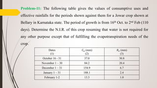 Problem-11: The following table gives the values of consumptive uses and
effective rainfalls for the periods shown against them for a Jowar crop shown at
Bellary in Karnataka state. The period of growth is from 16th Oct. to 2nd Feb (110
days). Determine the N.I.R. of this crop resuming that water is not required for
any other purpose except that of fulfilling the evapotranspiration needs of the
crop.
Dates
(1)
𝐶 𝑢 (mm)
(2)
𝑅 𝑒 (mm)
(3)
October 16 - 31 37.0 30.8
November 1 – 30 84.2 20.4
December 1 – 31 154.9 6.7
January 1 – 31 188.1 2.4
February 1-2 13.3 1.0
 