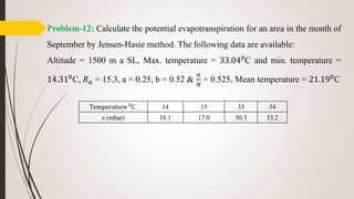 Problem-12: Calculate the potential evapotranspiration for an area in the month of
September by Jensen-Hasie method. The following data are available:
Altitude = 1500 m a SL, Max. temperature = 33.040C and min. temperature =
14.310C, 𝑅 𝑎 = 15.3, a = 0.25, b = 0.52 &
𝑛
𝑁
= 0.525, Mean temperature = 21.190C
Temperature 0
C 14 15 33 34
e (mbar) 16.1 17.0 50.3 53.2
 