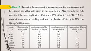 Problem-13: Determine the consumptive use requirement for a certain crop with
the climatic and other date given in the table below. Also calculate the field
irrigation if the water application efficiency is 75%. Also find out CIR, FIR if no
losses of water due to leaching and water application efficiency is 75%. Use
Blaney-Criddle formula.
Month Mean monthly
temperature
𝑡0
C
Monthly percent of day-
time hours of the year
p
Monthly consumptive
use coefficient
k
Mean monthly effective
rainfall in mm
𝑅 𝑒
April
May
June
July
August
September
October
25
27
28
29
29
27
24
8.60
9.29
9.18
9.39
9.04
8.31
8.10
0.60
0.65
0.70
0.75
0.75
0.65
0.60
-
-
52.3
74.6
62.8
31.2
25.3
 