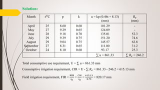 Solution:
Total consumptive use requirement, U = ∑ u = 861.33 mm
Consumptive irrigation requirement, CIR = U - ∑ 𝑅 𝑒 = 861.33 - 246.2 = 615.13 mm
Field irrigation requirement, FIR =
NIR
ղa
=
𝐶𝐼𝑅
ղa
=
615.13
0.75
= 820.17 mm
Month 𝑡0C p k u = kp (0.46t + 8.13)
(mm)
𝑅 𝑒
(mm)
April
May
June
July
August
September
October
25
27
28
29
29
27
24
8.60
9.29
9.18
9.39
9.04
8.31
8.10
0.60
0.65
0.70
0.75
0.75
0.65
0.60
101.29
124.09
135.01
151.20
145.57
111.00
93.17
-
-
52.3
74.6
62.8
31.2
25.3
∑ u = 861.33 ∑ 𝑅 𝑒 = 246.2
 
