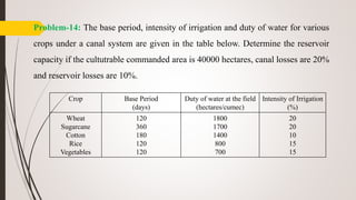 Problem-14: The base period, intensity of irrigation and duty of water for various
crops under a canal system are given in the table below. Determine the reservoir
capacity if the cultutrable commanded area is 40000 hectares, canal losses are 20%
and reservoir losses are 10%.
Crop Base Period
(days)
Duty of water at the field
(hectares/cumec)
Intensity of Irrigation
(%)
Wheat
Sugarcane
Cotton
Rice
Vegetables
120
360
180
120
120
1800
1700
1400
800
700
20
20
10
15
15
 