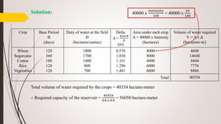 Solution:
Total volume of water required by the crops = 40354 hectare-meter
∴ Required capacity of the reservoir =
40354
0.8 𝑥 0.9
= 56050 hectare-meter
Crop Base Period
B
(days)
Duty of water at the field
D
(hectares/cumec)
Delta
∆ =
8.64 𝐵
𝐷
(m)
Area under each crop
A = 40000 x Intensity
(hectares)
Volume of water required
V = A x ∆
(hectares-m)
Wheat
Sugarcane
Cotton
Rice
Vegetables
120
360
180
120
120
1800
1700
1400
800
700
0.576
1.830
1.111
1.296
1.481
8000
8000
4000
6000
6000
4608
14640
4444
7776
8886
Total 40354
40000 x
𝐼𝑛𝑡𝑒𝑛𝑠𝑖𝑡𝑦
100
= 40000 x
20
100
 