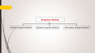 Irrigation Method
Sub-surface Irrigation MethodSprinkler Irrigation MethodSurface Irrigation Method
 
