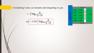Considering I and y as constants and integrating we get,
t =
𝑦
𝐼
log 𝑒
𝑄
𝑄 −𝐼𝐴
or, t = 2.303
𝑦
𝐼
log10
𝑄
𝑄 −𝐼𝐴
Levee
Levee
dA
Supplyditch
Boarderstrip
 