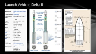 LaunchVehicle: Delta II
 