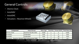 • Atomic Clock
• AutoNAV
• AutoGNC
• Actuators – Reaction Wheels
General Controls:
 