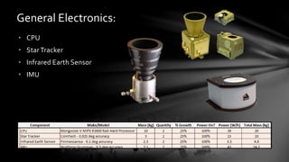 General Electronics:
• CPU
• StarTracker
• Infrared Earth Sensor
• IMU
 
