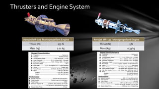 Thrusters and Engine System
Aerojet MR-107 Monopropellant Engine
Thrust (N) 275 N
Mass (kg) 1.01 kg
Aerojet MR-111 Monopropellant Engine
Thrust (N) 5 N
Mass (kg) 0.33 kg
 