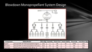 Blowdown Monopropellant System Design
 