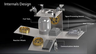 Reaction Wheels
Host Computer
Communications Module
Signal-Processing Module
Fuel Tank
Internals Design
 
