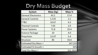 Orbital Debris Mapping