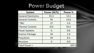 Orbital Debris Mapping