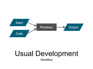Usual Development
Workflow
 