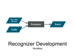 Recognizer Development
Workflow
 