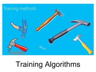 Training Algorithms
 