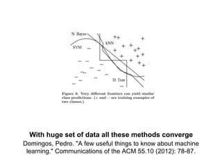 With huge set of data all these methods converge
Domingos, Pedro. "A few useful things to know about machine
learning." Communications of the ACM 55.10 (2012): 78-87.
 