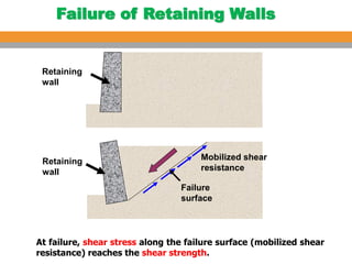 Comprehensive Analysis of Soil Shear Strength and Failure Criteria in ...