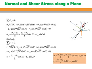 Comprehensive Analysis of Soil Shear Strength and Failure Criteria in ...