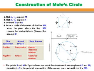 Comprehensive Analysis of Soil Shear Strength and Failure Criteria in ...