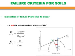 Comprehensive Analysis of Soil Shear Strength and Failure Criteria in ...