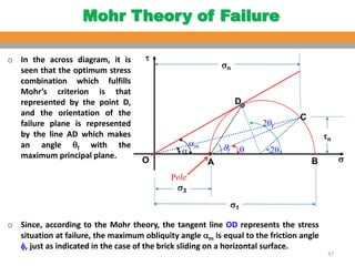 Comprehensive Analysis of Soil Shear Strength and Failure Criteria in ...