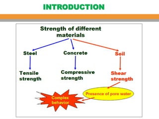 Comprehensive Analysis of Soil Shear Strength and Failure Criteria in ...