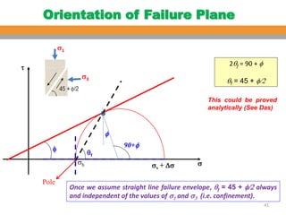 Comprehensive Analysis of Soil Shear Strength and Failure Criteria in ...