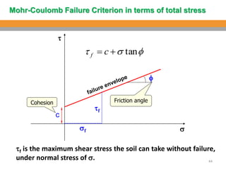Comprehensive Analysis of Soil Shear Strength and Failure Criteria in ...