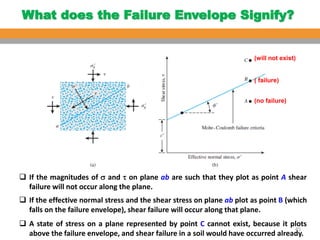 Comprehensive Analysis of Soil Shear Strength and Failure Criteria in ...
