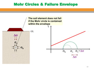 Comprehensive Analysis of Soil Shear Strength and Failure Criteria in ...