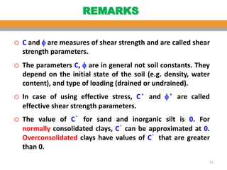 Comprehensive Analysis of Soil Shear Strength and Failure Criteria in ...