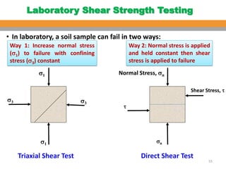 Comprehensive Analysis of Soil Shear Strength and Failure Criteria in ...