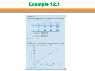 Comprehensive Analysis of Soil Shear Strength and Failure Criteria in ...