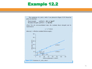 Comprehensive Analysis of Soil Shear Strength and Failure Criteria in ...