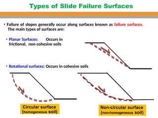 Soil Mechanics of Slope_stability_ch.pptx