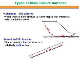 Soil Mechanics of Slope_stability_ch.pptx