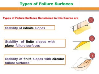 Soil Mechanics of Slope_stability_ch.pptx