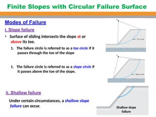 Soil Mechanics of Slope_stability_ch.pptx