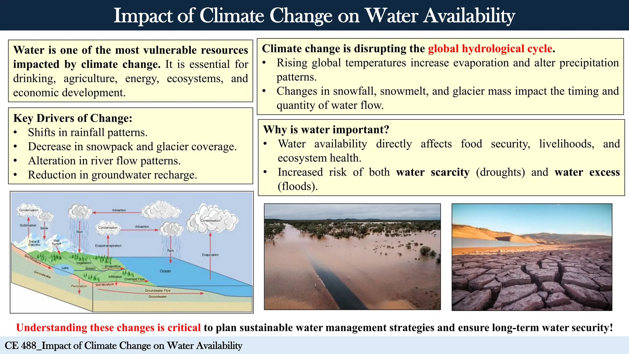 CE 488_Impact of Climate Change on Water Availability.pdf