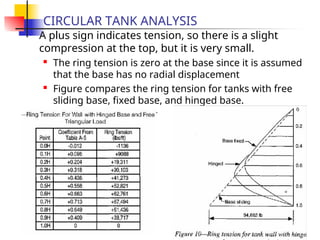 CE498_Lecture_Sept_26 lcture notes important.ppt