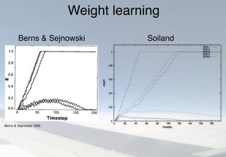 Weight learning
Figure 5. Changes in connection strengths, wij, from learning the se-
quence 1, 2, 3, 4, 2, 5. The ve weights from the ve STN units with
hort time constants to GP unit 2 are shown. The three weights that
ncreased to saturation levels were from STN units 2, 3, and 5 (i.e.,
hose STN units that were not active prior to GP unit 2 being ac-
ive). Conversely, the weights from STN units 1 and 4 did not in-
Berns & Sejnowski 1998
Berns & Sejnowski
0
0.2
0.4
0.6
0.8
1
0 20 40 60 80 100 120 140 160 180
weight
timestep
STN 1
STN 2
STN 3
STN 4
STN 5
Soiland
 