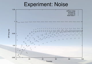 0.85
0.9
0.95
1
1.05
0 20 40 60 80 100
GPfiringrate
Timestep
without noise
w/noise #1
w/noise #2
fixed bias=1
Experiment: Noise
 