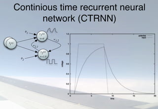 Continious time recurrent neural
network (CTRNN)
0
0.2
0.4
0.6
0.8
1
1.2
0 5 10 15 20
voltage
time
potential
input
I
i
(t)
y
2
(t)
τ=1.0
y
1
(t)
τ=4 w
1,2
w
2,1
θ
1
θ
2
 