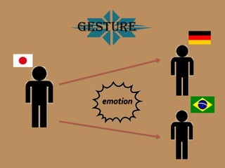 Gesture




  emotion
 